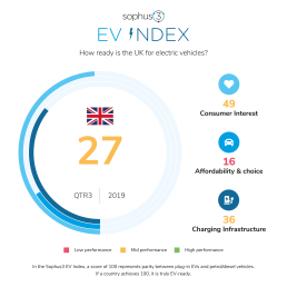 Graphic of EV Index
